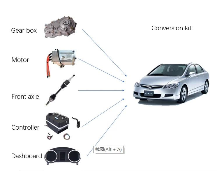 5KW -333kw,48-650V driving systerm for electric car , motor conversion kit