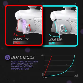 8 最佳銷售 Xbox Series S 控制器外殼 - №4