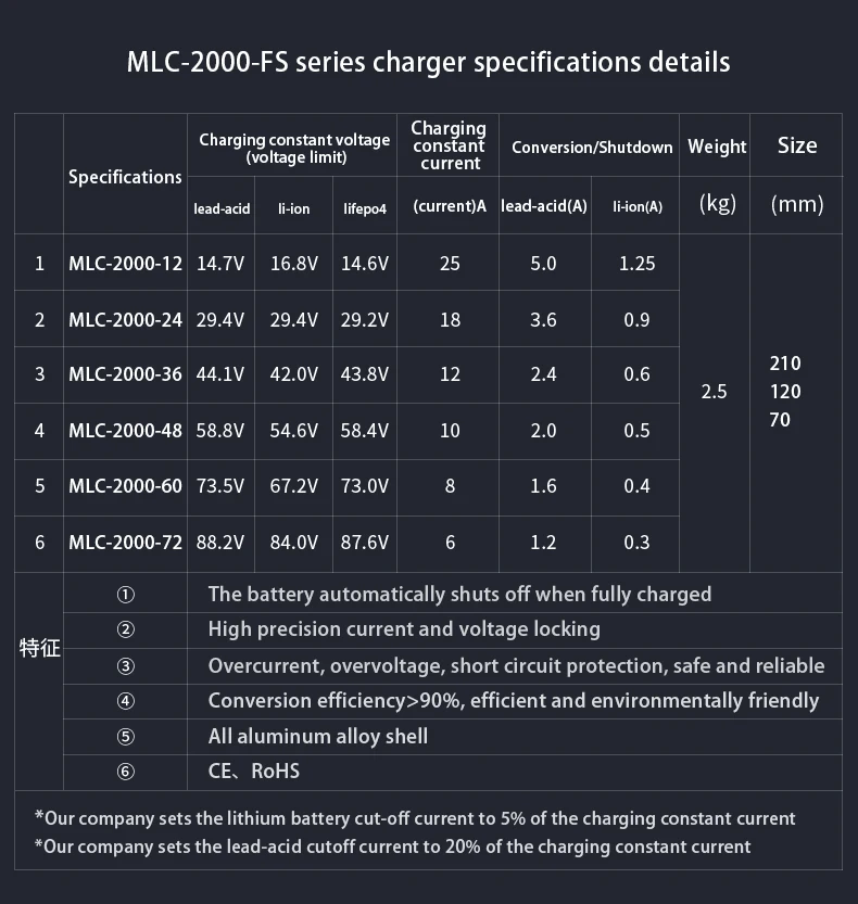 Multi-function Factory Wholesale 2000W Ip67 Ip65 Adapter Charger Lithium Battery 48V 60V 72V New Energy Power Battery Charger
