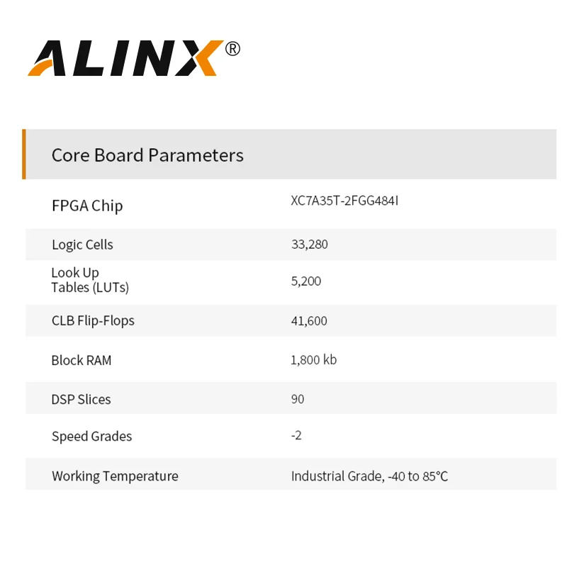 ALINX 자일링스 FPGA 보드, A7 SoMs 평가 키트, AX7035, Artix-7 XC7A35T