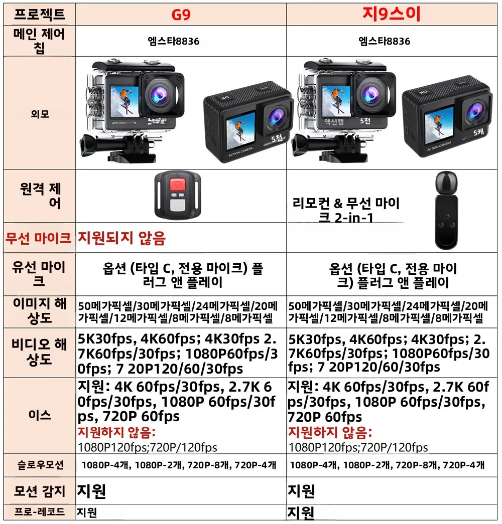 G9SE Action Camera 5K30fps 60fps 50MP 2.0 Touch LCD EIS DVR Webcam Pre-Record Wi-Fi 170D Waterproof 30M 5X Zoom Sports Camera
