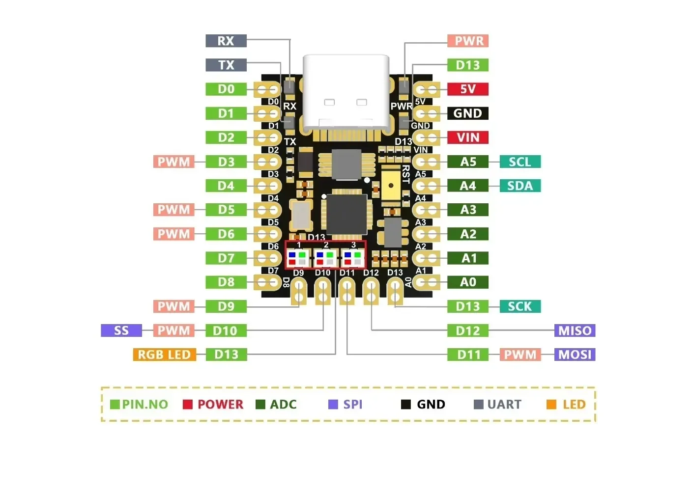 1 - 10PCS NANO V3.0 Type-C Nano SuperMini  Development Board Atmega328p Chip Ch340 Serial Port For Arduino