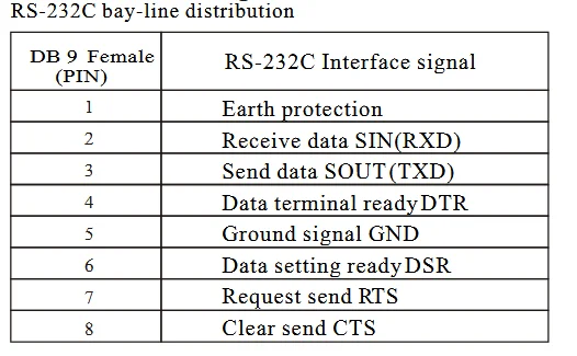 Factory Direct Sales UT-502 Industrial Communication Module Canbus Bus Usb To Can Converter