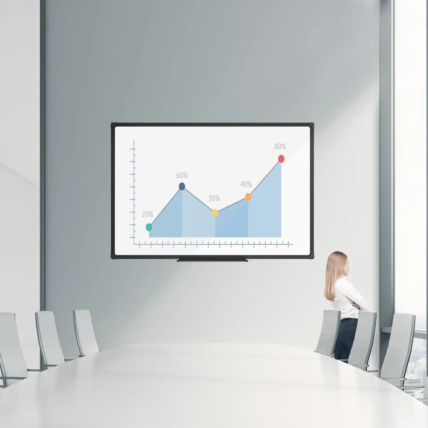 Quadro branco magnético de 48 x 36 polegadas com estrutura de alumínio - quadro apagável a seco para escritório, casa e escola