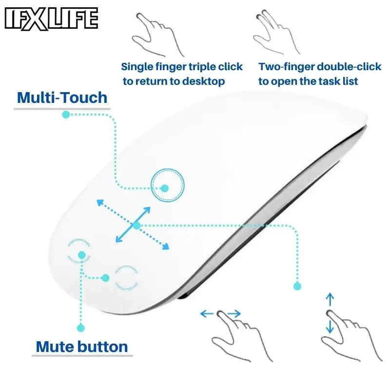 IFXLIFE Wireless Bluetooth Mouse for APPLE Mac Book Macbook Air Pro Ergonomic Design Multi-touch BT