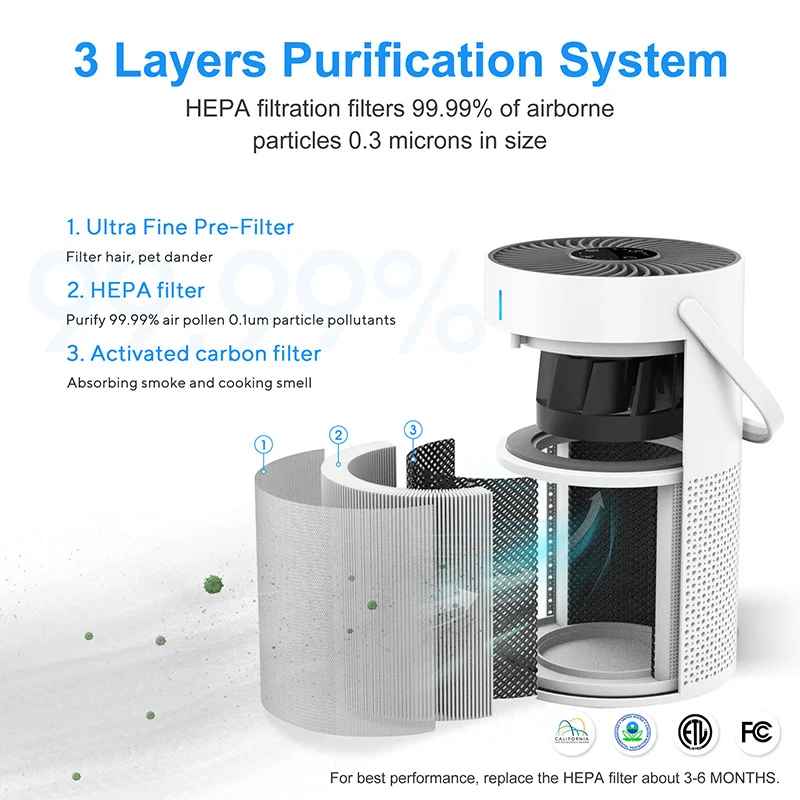 

Portable HEPA Air Purifier and Standing Aromatherapy Diffuser—Quiet Operation, Ideal for Bedrooms or Small Living Spaces
