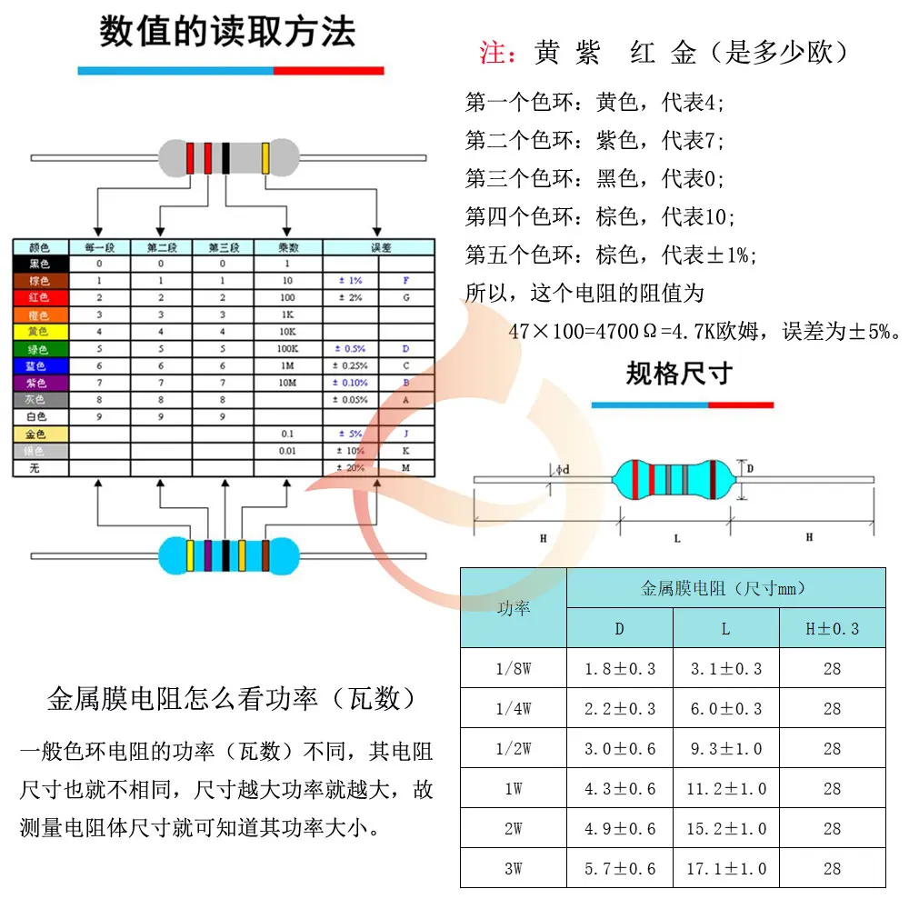 Kit surtido de resistencias de película de carbono 5%, paquete de componentes electrónicos, 1/8W, 1/4W, 1/2W, 1W, 2W, 3W, 5W