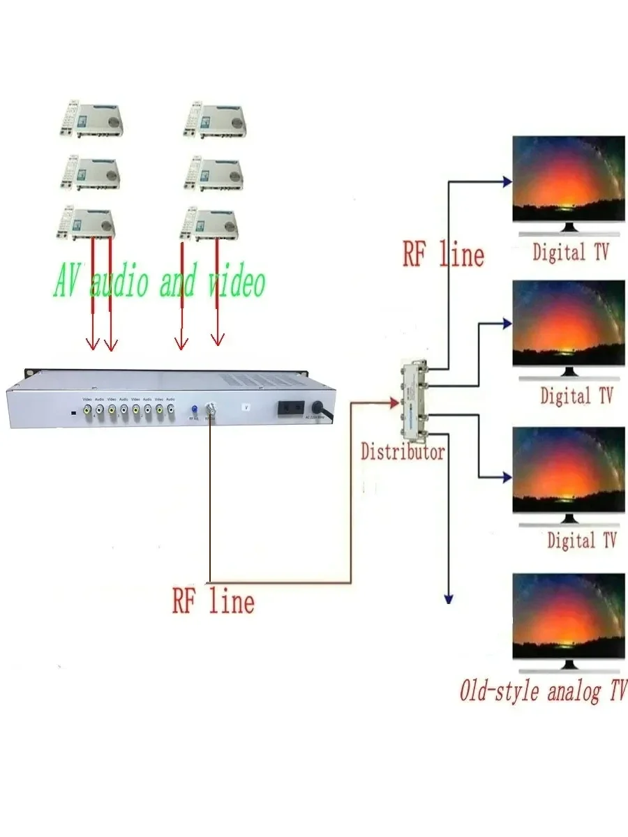 free shipping SK-4860 4 in 1, 4-channel cable TV analog modulator, AV to RF, hotel factory TV front-end equipment