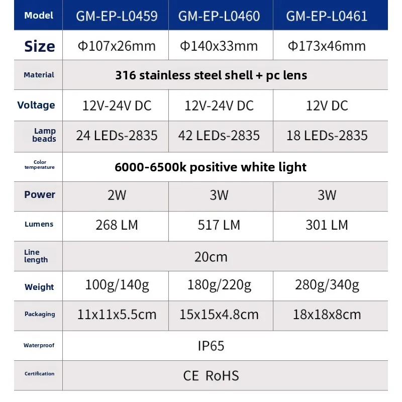 For yacht ceiling light 316 stainless steel shell IP65 waterproof cold white light RV LED roof light