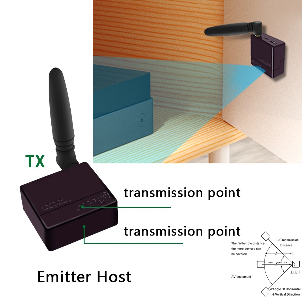 SZBJ Infrared Wireless Repeater System Transponder Smart Home Multiple Centralized Receiver Extender WL-BIRE