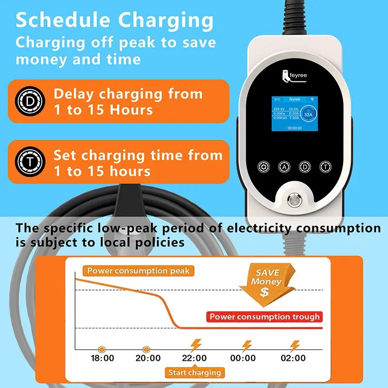 Feyree Charger Fast Charger Smart APP Control 50A 40A 32A EV TS-NACS Socket Portable Adjust Current & Timer for All Tesla EV Car