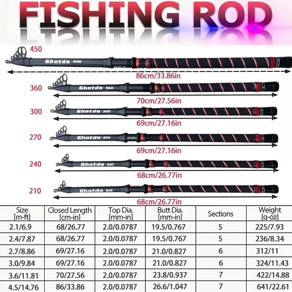 Cañas de Pescar Telescópicas de Carbono para Spinning y Surfcasting - imagen 2