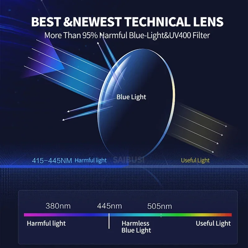 1.56 1.61 1.67 Aspherical lens myopia and hyperopia reading lens anti-blue light prescription polystyrene resin