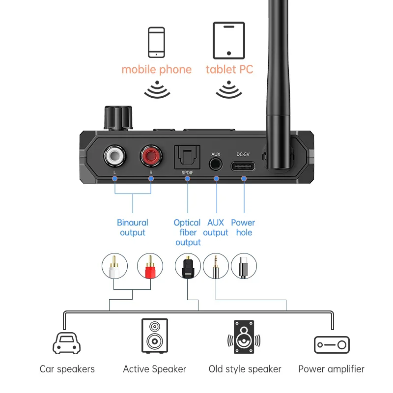 Bluetooth 5.3 Audio Receiver USB U-Disk Play Stereo Wireless Adapter R/L 2 RCA/3.5MM AUX/Optical Fiber Jack For Car Kit Speaker