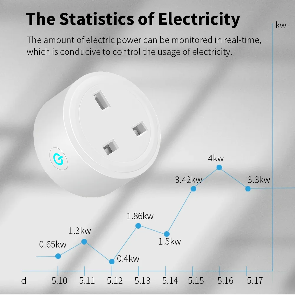 16/20A Tuya Smart Wifi Plug UK Wireless Control Socket Outlet with Energy Monitering Timer Function Works with Alexa Google Home