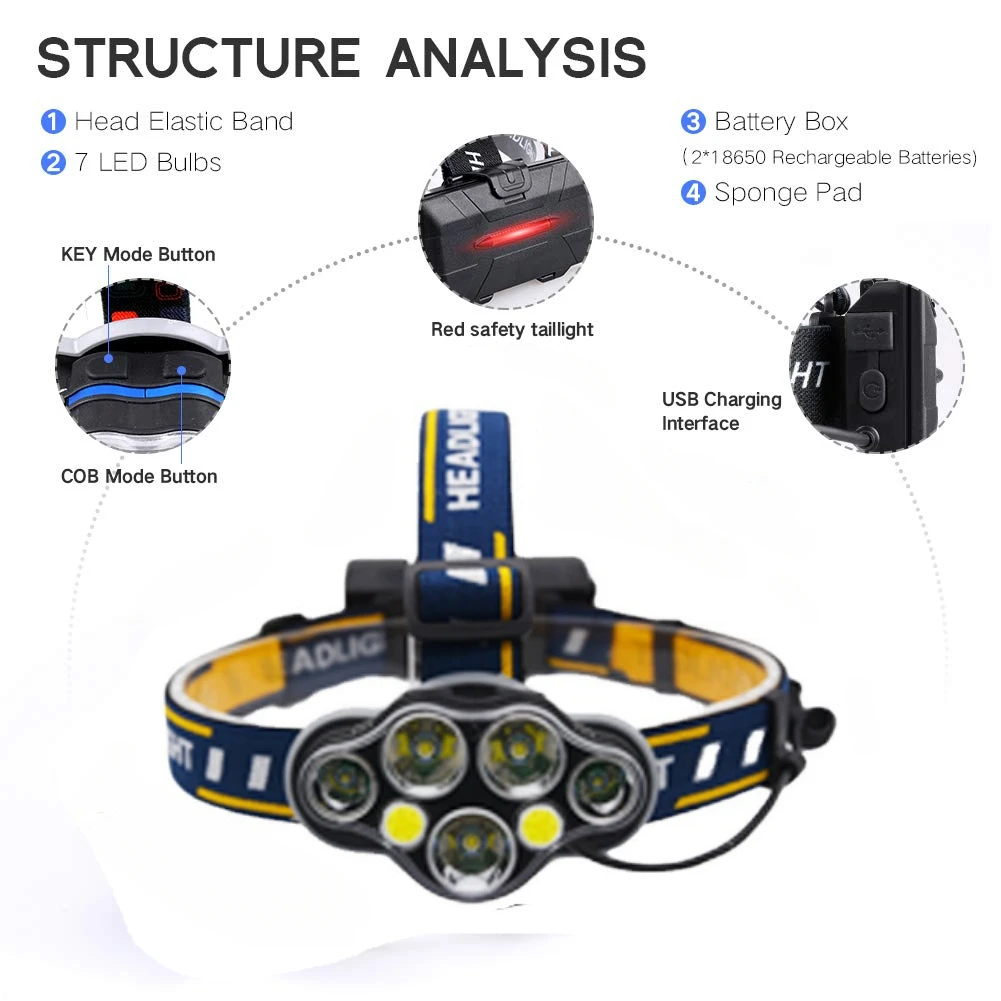 Powerful led headlamp USB Rechargeable Head Lamp 7 LED Fishing Headlight 8 Modes Head flashlight Waterproof Camping head torch