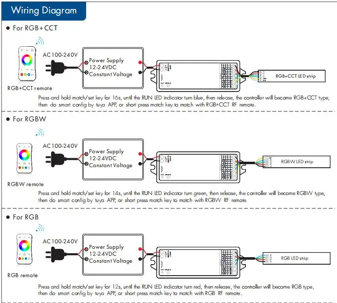 Hot WB5 Tuya 5 IN 1 Controller LED Bluetooth Wireless RF DC12-24V Per RGB RGBW RGB + CCT Temperatura di colore Striscia LED monocolore
