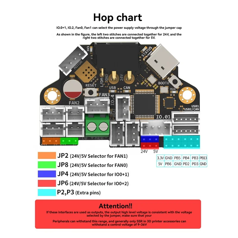 

L53A-Enhanced Performance H36 Combo Плата инструментов для усовершенствованного 3D-принтера с 125 ° C Термостойкие USB-концентраторы