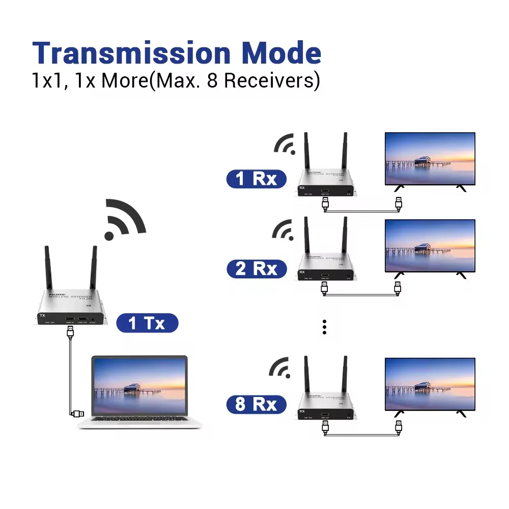 무선HDMI2