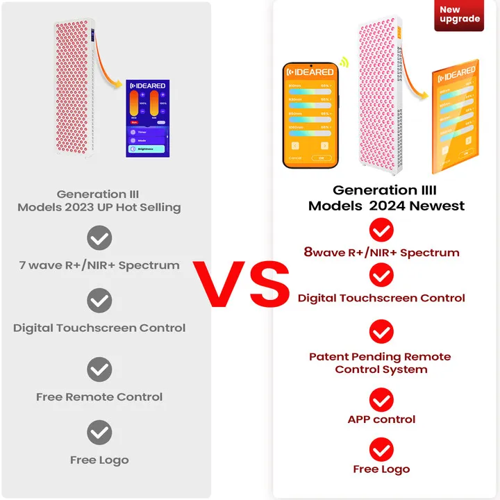 IDEATHERAPY 480 590 630 810 830 1060nm Panel de terapia de luz roja portátil Panel de terapia de luz LED Terapia de luz roja