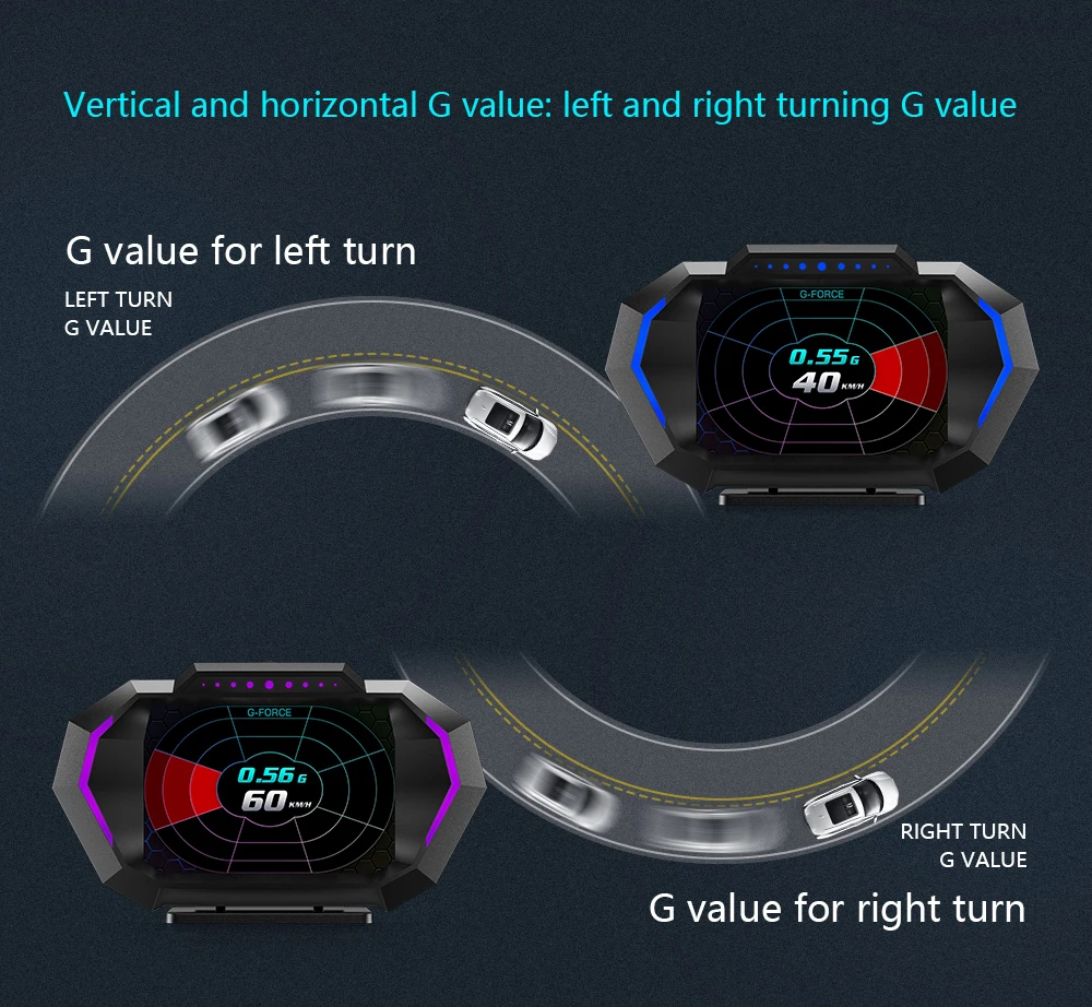 OBDII Smart Digital Tachometer Meter HUD P24 Auto Head Up Display OBD + GPS System Neigungsmesser Kraftstoff Verbrauch Übergeschwindigkeit alarm – Detail 12