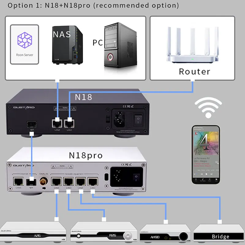 Gustard N18 N18pro włącznik Ethernet sieciowy włącznik Ethernet Audio HiFi SFP + 10M/100M/1000M adaptacyjny interfejs Ethernet zegar 10Mhz