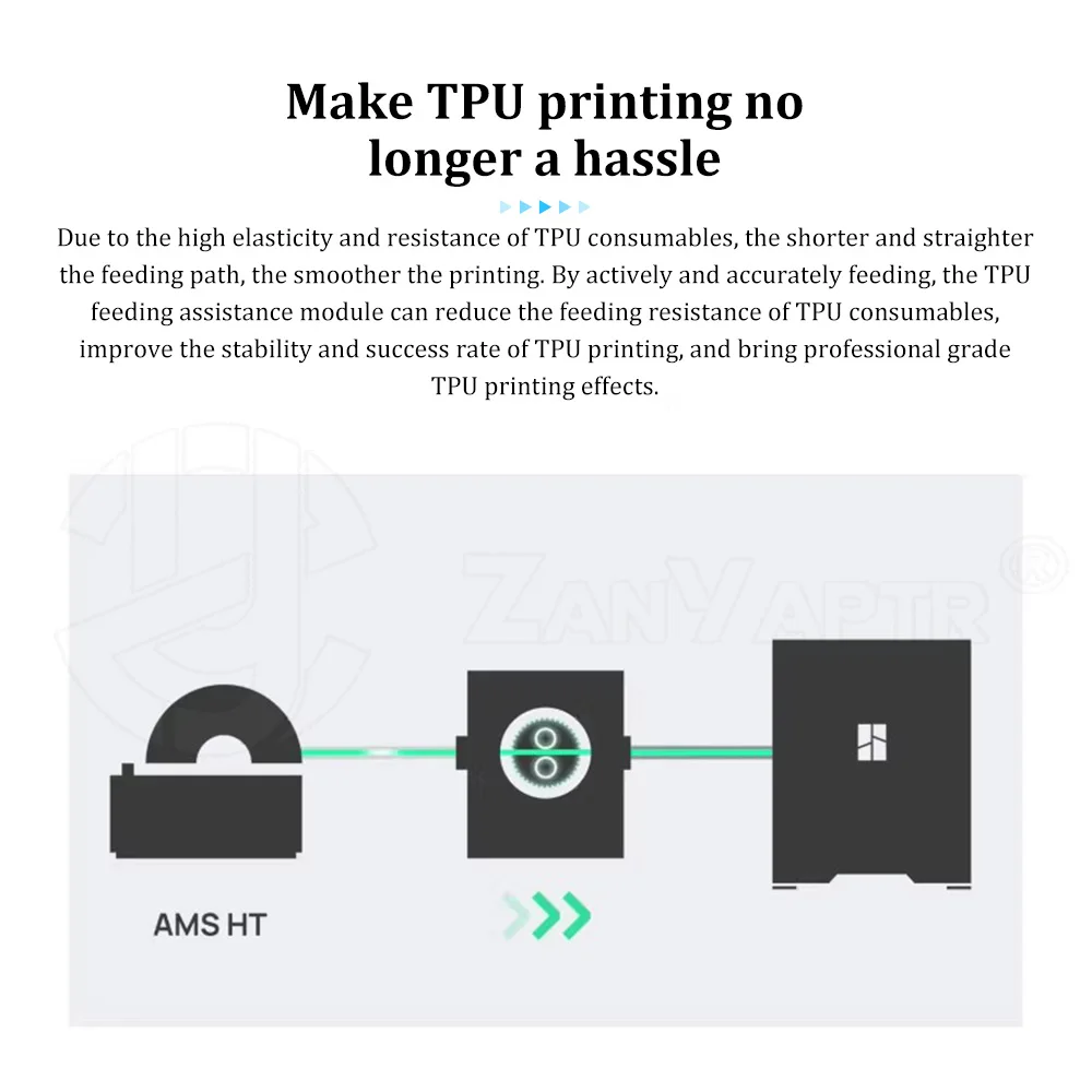 Original TPU Filament Feed Assist Booster Module Durable Anti-blocking Feeding Upgrade for Bambu Lab X2/P2/H2/P1/X1 Series