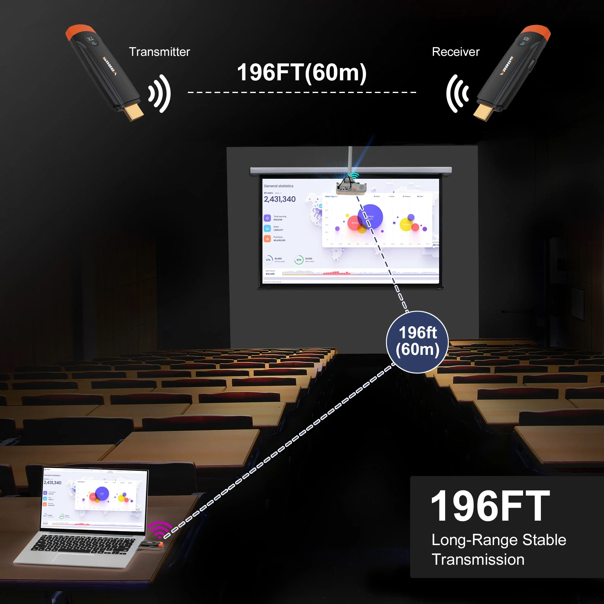 60M เครื่องรับส่งสัญญาณไร้สาย HDMI Extender กระจกหน้าจอประเภท C อะแดปเตอร์ DVD แล็ปท็อปพีซีโทรศัพท์ทีวีโปรเจคเตอร์