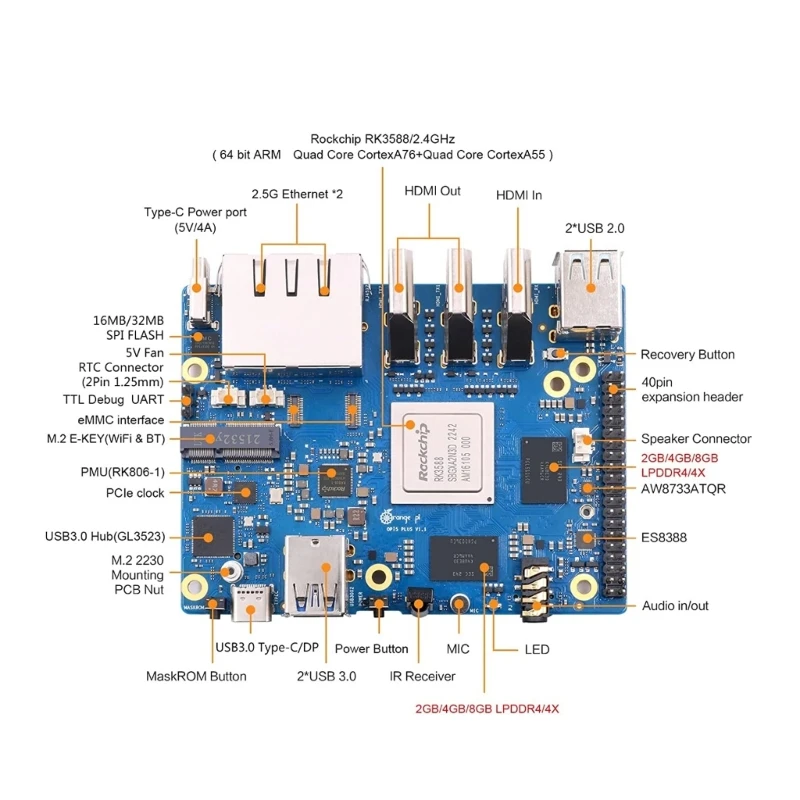 2023 جديد لـ Orange Pi 5 Plus RK3588 8-Core 64Bit كمبيوتر لوحي واحد بتردد 2.4 جيجا هرتز