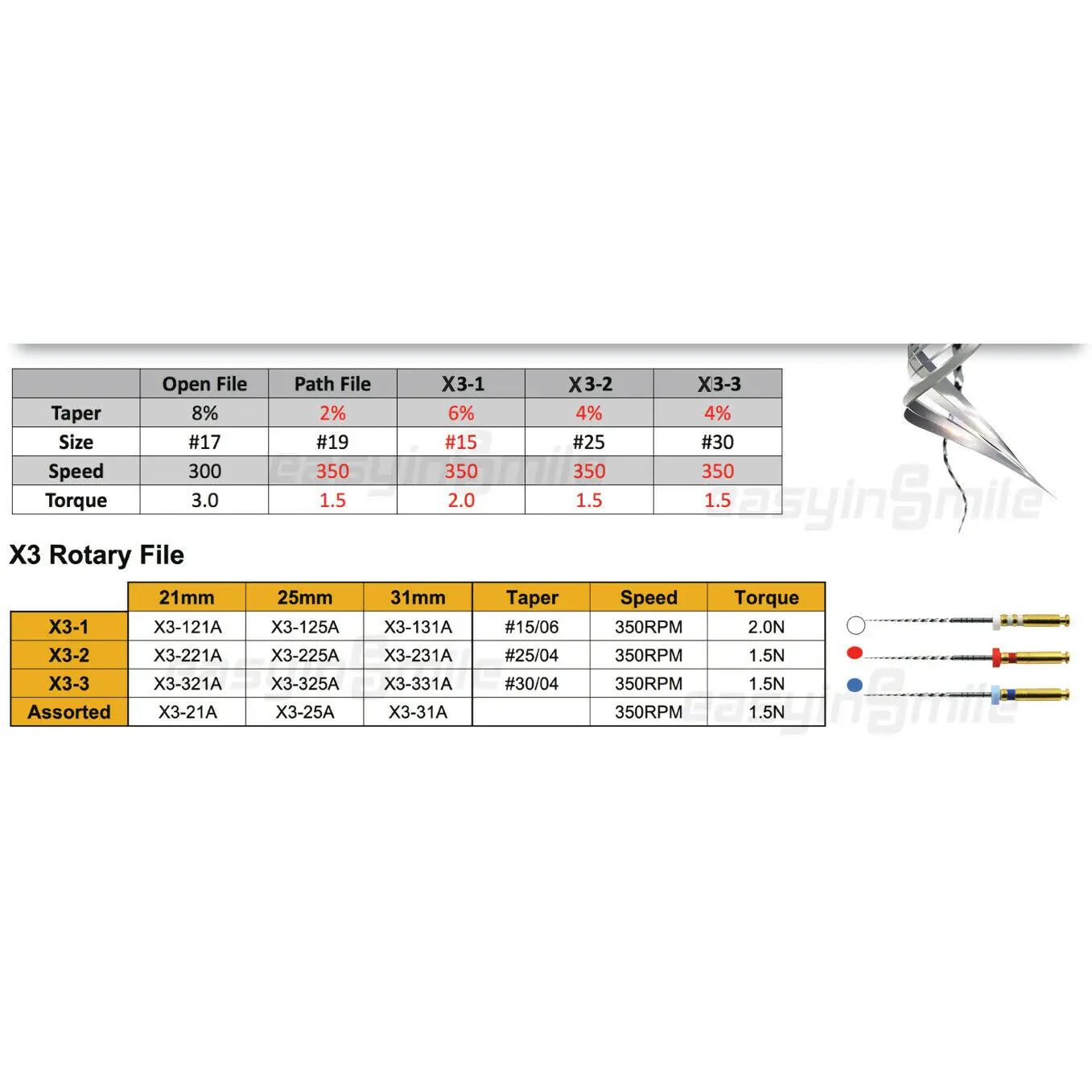 10pk(50pcs) Easyinsmile Dental X3 Endo Rotary Files Endodontic NITI Root Canal Files For Motor 21/25/31mm Never Break Series