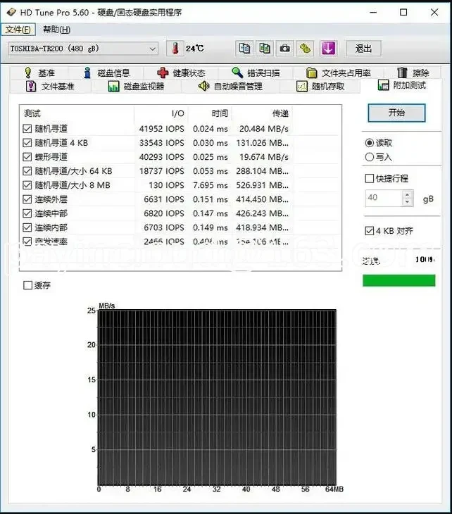 P19917-B21 P20840-001 3,2 TB 12G SAS MU SFF SC 2,5 SSD Caliche