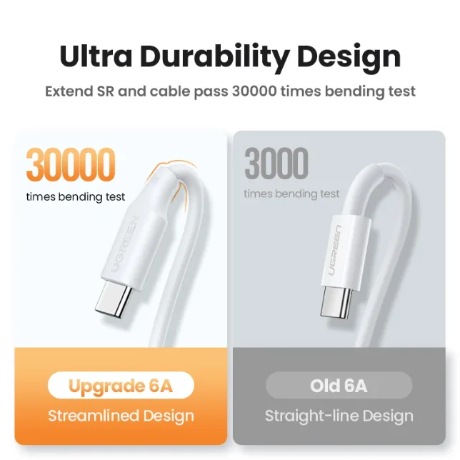 UGREEN USB 2.0 a tipo C Cable 6A 100W Cargador de carga rápida Cable de datos USB C Material de PVC
