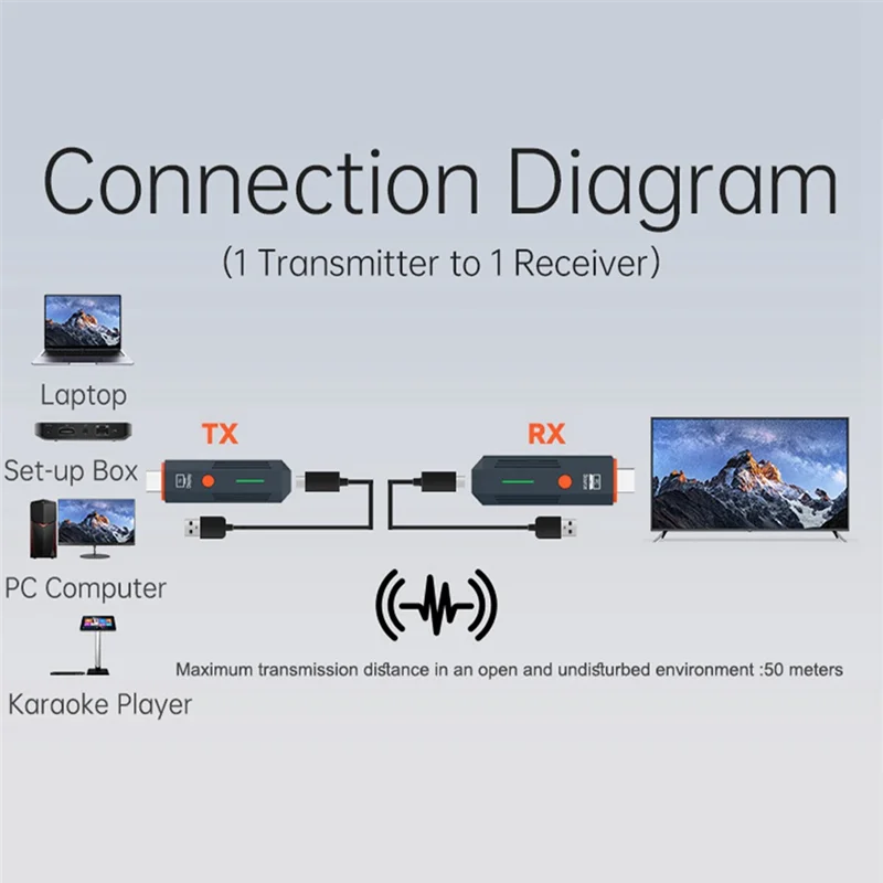ABRJ--For-For PC-Camera Laptop Wireless Video Transmitter Receiver Kit TV Dongle Adapter For Projector Monitor TV