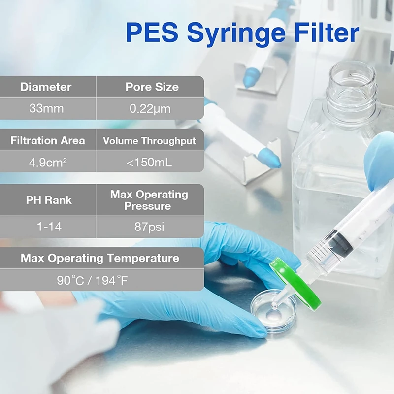 50 Sterile Syringe Filters PES, 0.22Um Pore Size, 33 Mm Membrane Diameter, Hydrophilic Filtration High Throughput