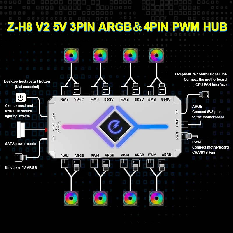 Power Train Z-H8 V2 5V 3PIN ARGB＆4PIN PWM HUB PC Cooler Fan Splitter SATA Power supply HUB Magnetic Suction 2in1 8 Interfaces