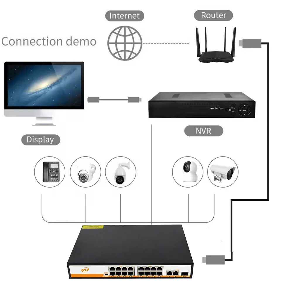 ใหม่ 19 พอร์ต POE RJ45 SFP อีเธอร์เน็ตสวิตช์ 100/1000Mbps สำหรับอัพลิงค์ที่ไม่มีการจัดการปลั๊กแอนด์เพลย์สำหรับกล้อง IP/NVR
