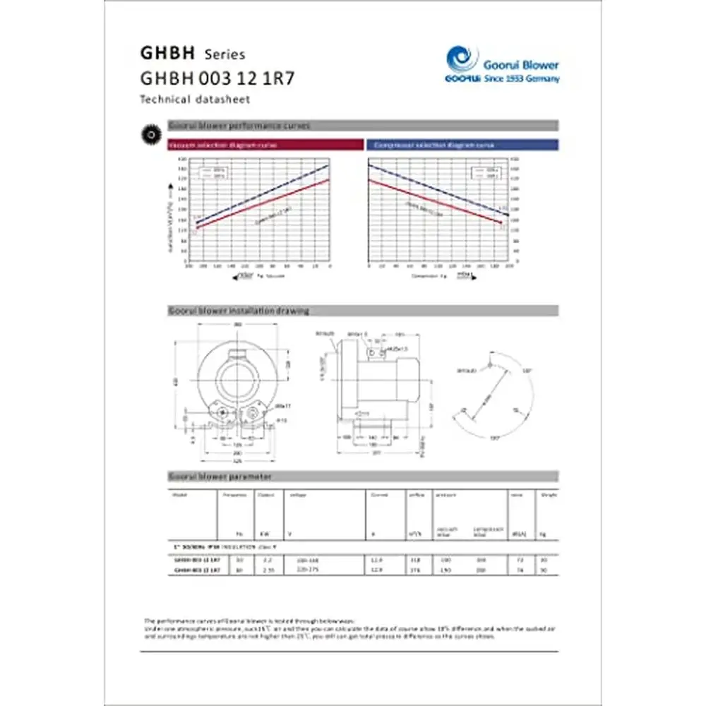 Ventilador regenerativo 3.4HP 220V 1 Fase 221CFM GHBH 003 12 1R7 Bomba de ar Pressão a vácuo 220VAC 12,8A Alumínio 2 "In/Out Dia 76"