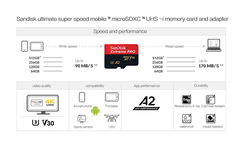 Hochgeschwindigkeits-SanDisk Microsd-Speicherkarte U3 C10 A2 V30 4K Extreme Pro Micro SD-Karte bis zu 200 Mbit/s Flash-TF-Karte für Telefonkamera – Detail 6