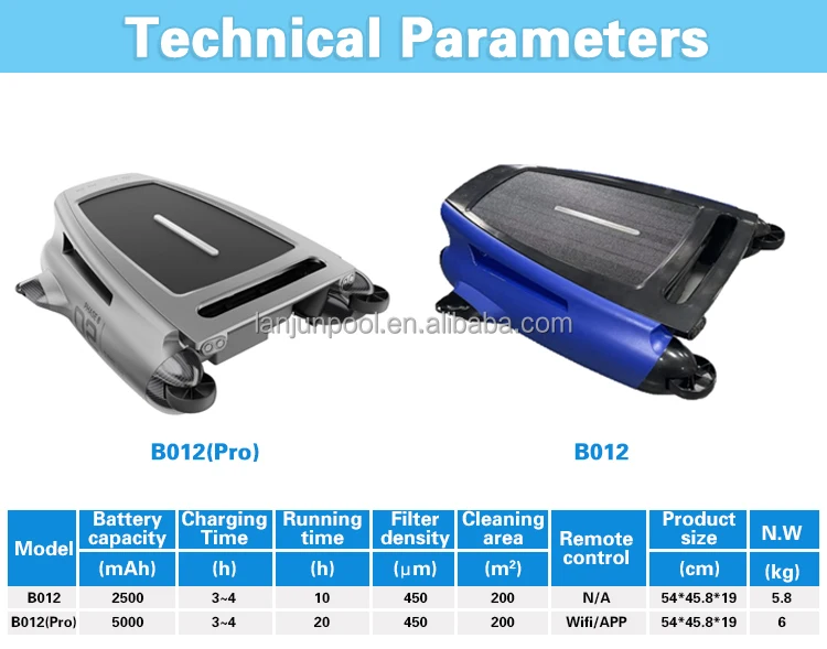 Solar-Powered Automatic Pool Skimmer | Cordless Surface Debris Cleaner With Operation And Removable Filter Basket view 4
