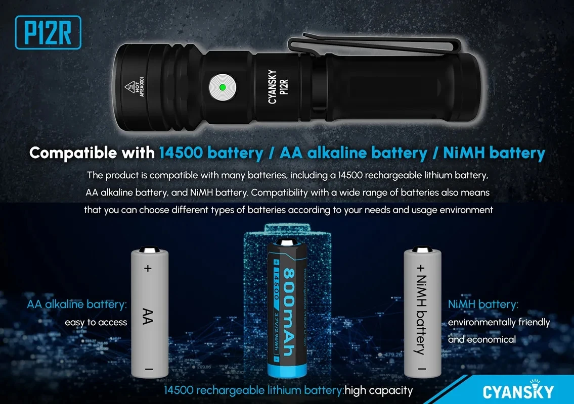 Cyansky Powerful LED Flashlight 1300 Lumen Tactical Flashlights Rechargeable EDC Pocket Flashlights Magnetic Tail Camping P12R