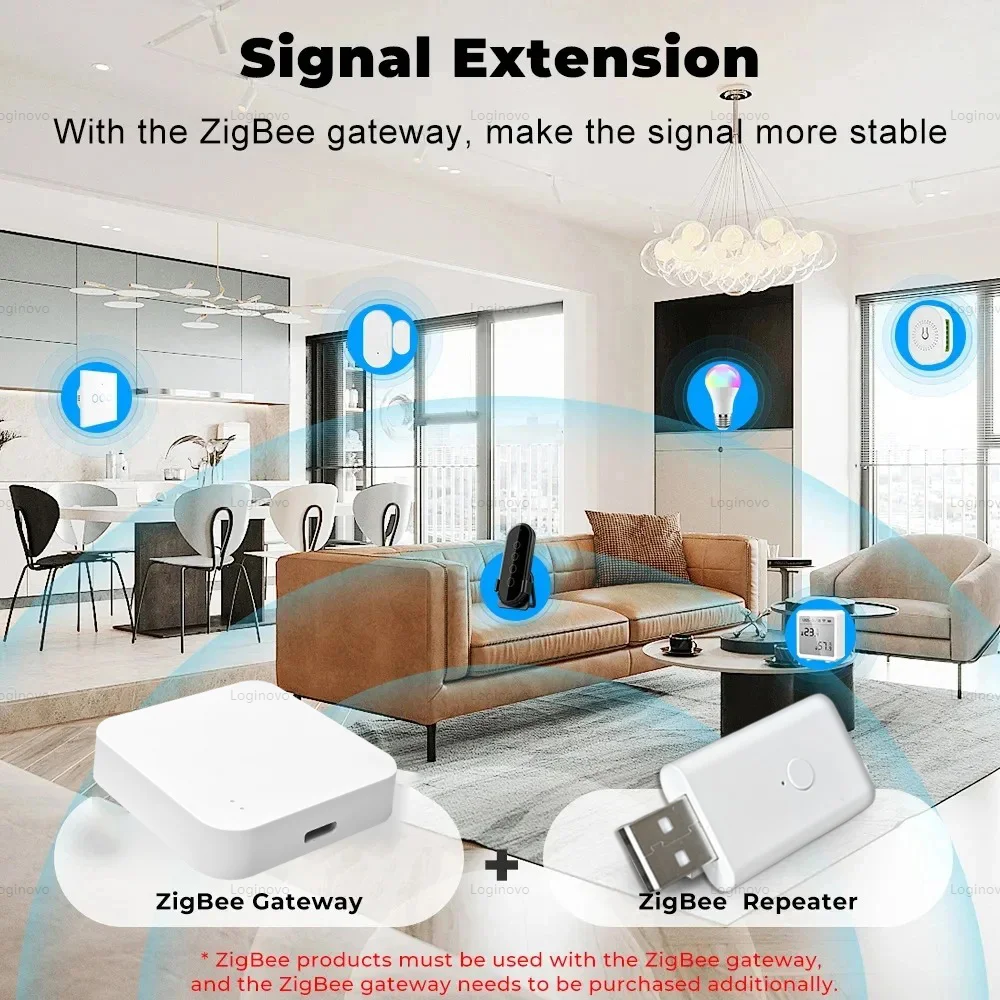 Tuya ZigBee Signal Repeater USB Signal Amplifier Extender Smart Home Automation Devices Works with ZigBee Gateway Hub