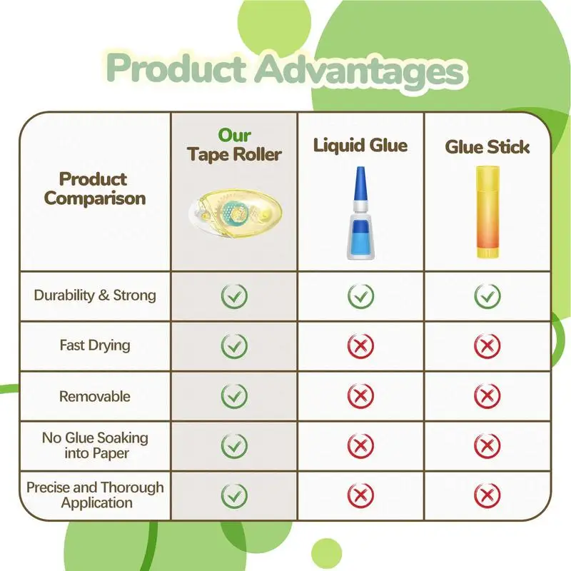 Adhesive Roller For Scrapbooking Journal Scrapbooking Tape Dots Scrapbook Tape Glue Roller Journal Scrapbooking Tape Arts And