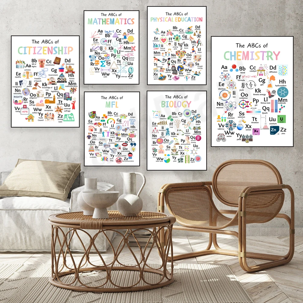 Science, biology, English, chemistry, mathematics basics posters, elementary school, language learning classroom decoration