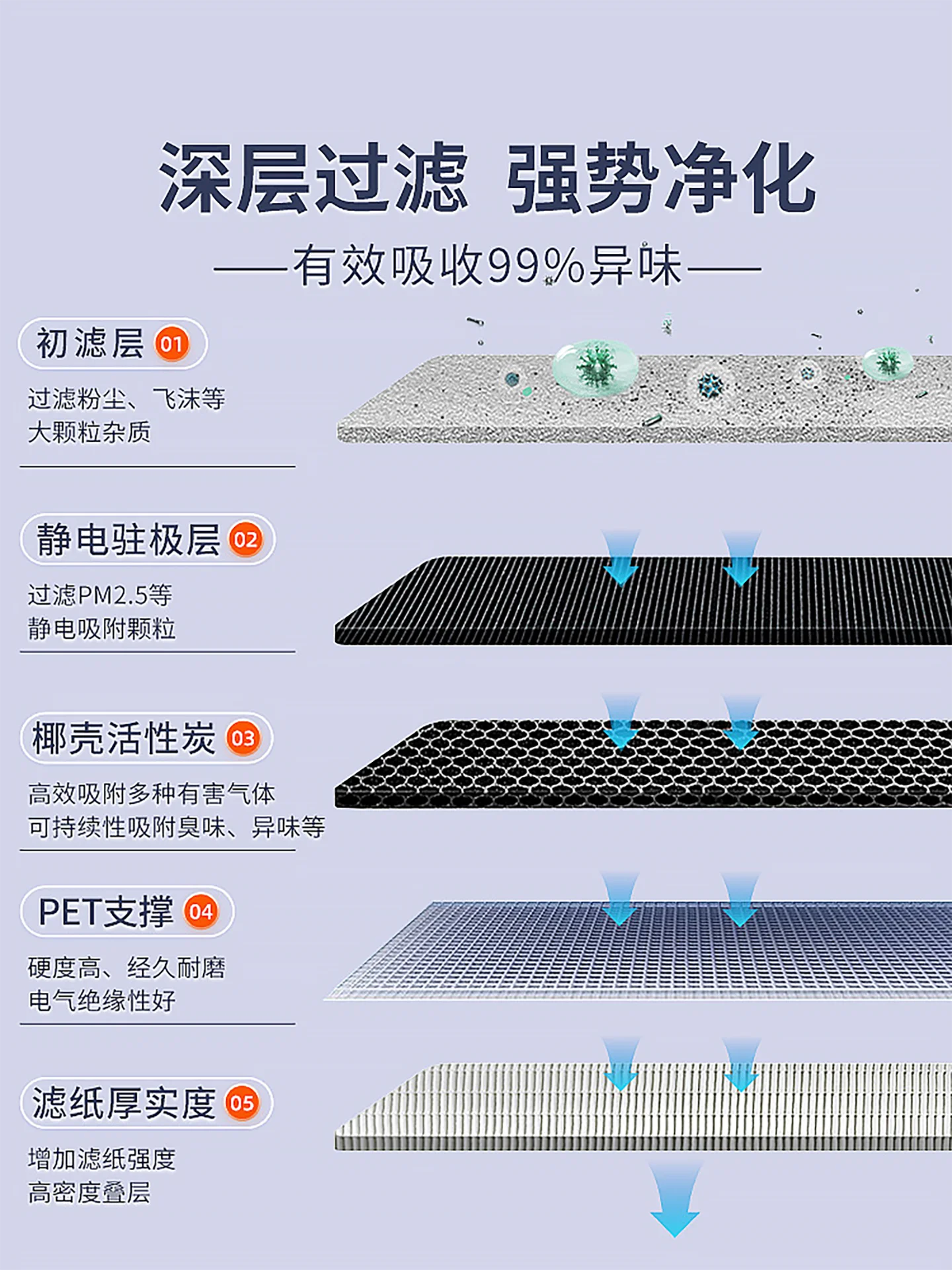 Automotive air conditioning filter RAV4 Rongwang air