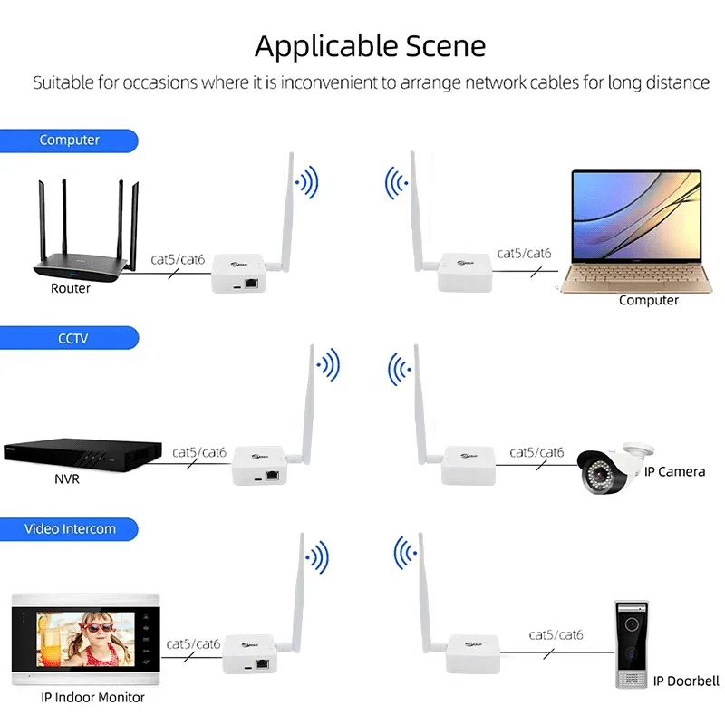 طقم جسر لاسلكي WIFI HaLow من النوع c مزود طاقة من نقطة إلى نقطة، اتصال من نقطة إلى متعدد النقاط لمسافات طويلة تصل إلى 1 كجم