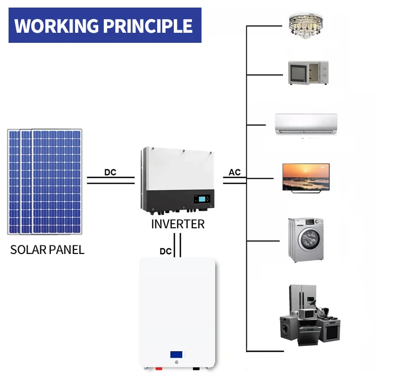 Lifepo4 Power Wall Mount 100Ah 200Ah 300Ah 5Kw 10Kw 10Kwh 20Kw 51.2V 200 Ah 48 Volt Lithium Battery For Solar System