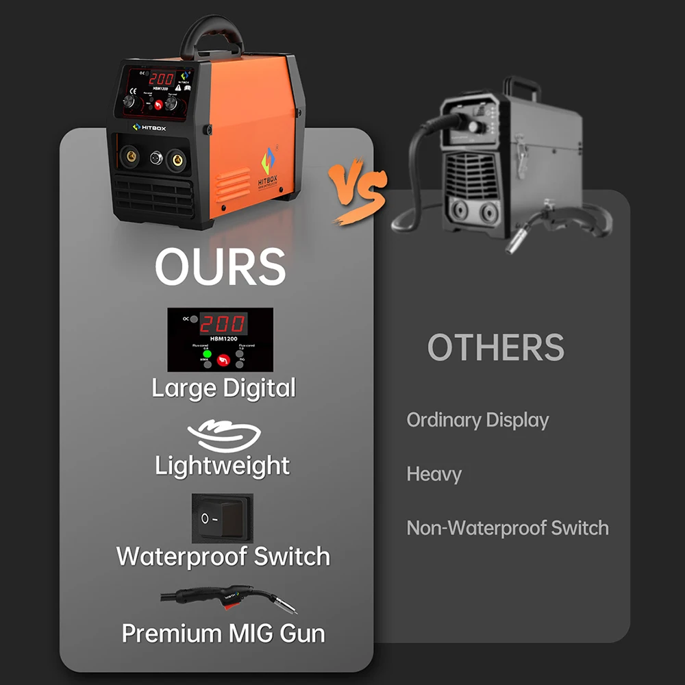 HITBOX MIG Welding Machine 220V 50/60Hz HBM1200 3 in 1 Semi-Automatic Inverter Welder Large Display ARC/MIG/Lift TIG Gasless Soldering Outdoor Home