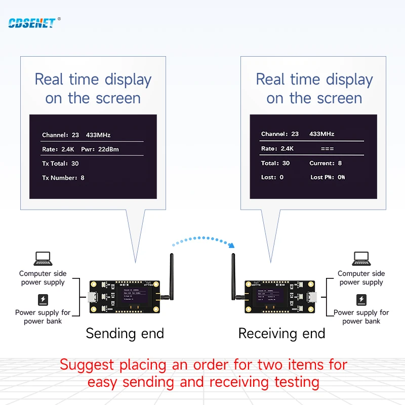 Lora RFトランシーバーオフラインテスト開発キット、oledディスプレイcdsenet E32-400MBL-SC 20dbm、長距離ボタン制御、433mhz