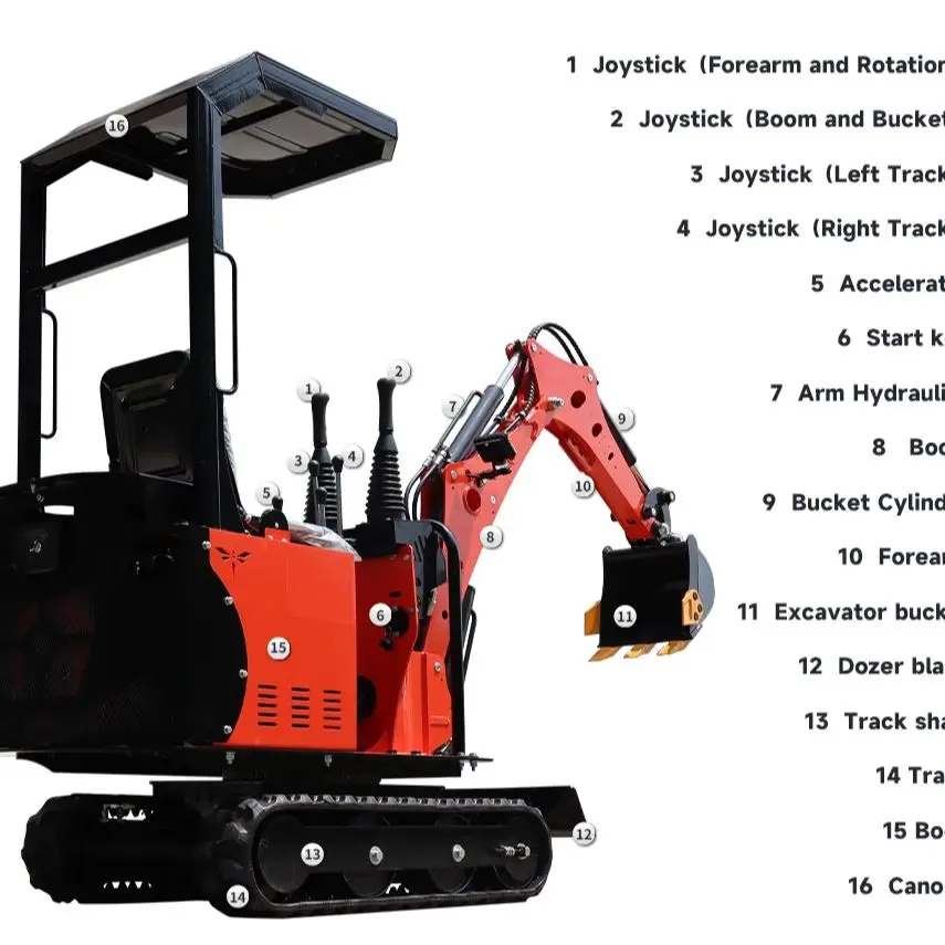 High-Efficiency Customizable 0.8T EPA Mini Excavator  (Tailless):  Flexible, Convenient  & Ideal  for Urban & Landscaping  Tasks