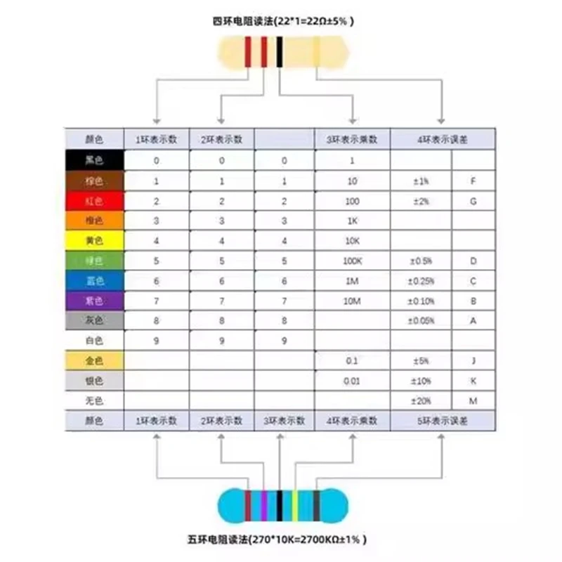 Resistor do filme do carbono, 1 W, 2W, 5%, 1R-10M, 10R, 22R, 47R, 100R, 150R, 470R, 1K, 3.3K, 10K, 22K, 220K, 470K, 0,1, 0,22, 470 ohms, 0.5W, lote 100 PCes